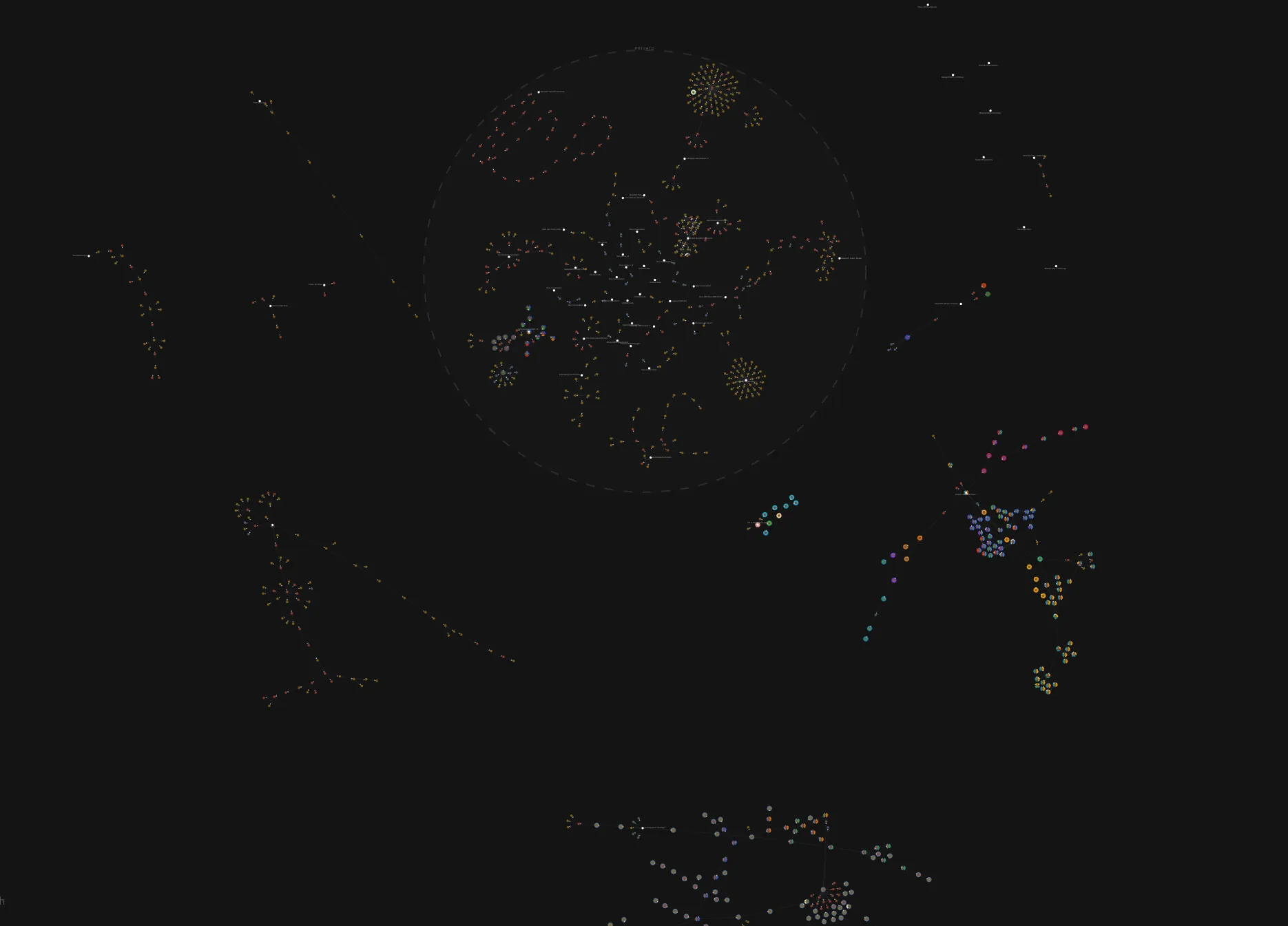 A Flywheel graph view showing multiple branching clusters of experiments across a dark canvas.