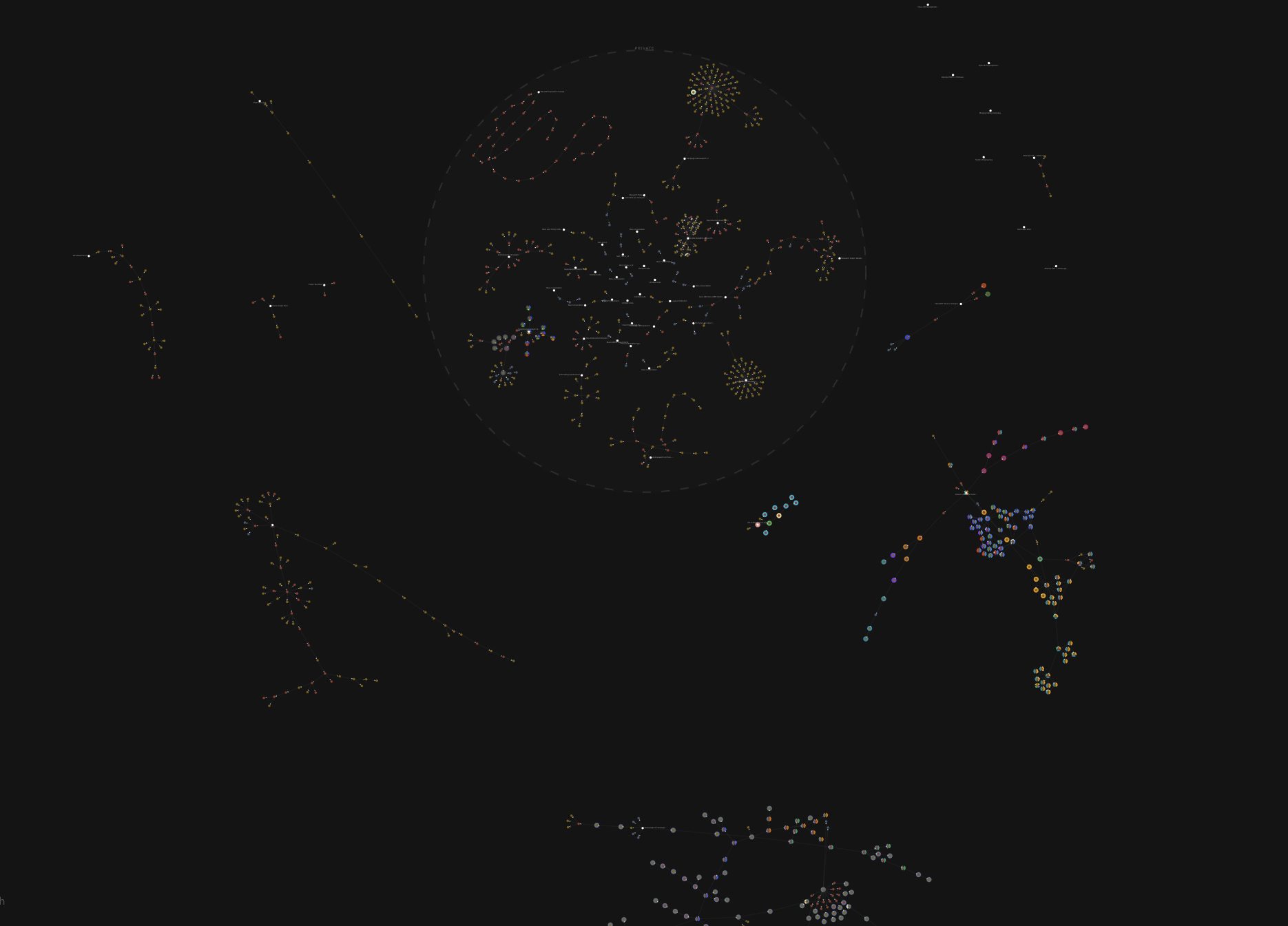 A Flywheel graph view showing multiple branching clusters of experiments across a dark canvas.
