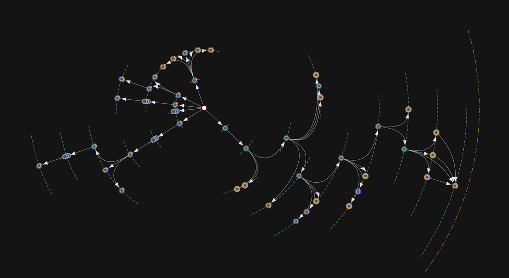 A Flywheel research graph showing several branching experiment trajectories.